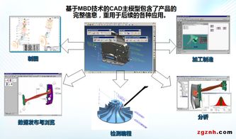 基于MBD的产品模型定义 天拓四方助力制造业数字化转型