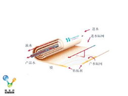 北京瑞蓝科工程技术有限公司 创新技术驱动下的核心产品与服务矩阵